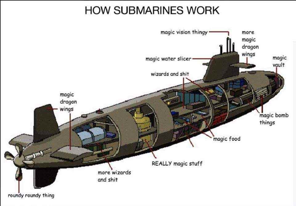 How_Submarines_work.jpg