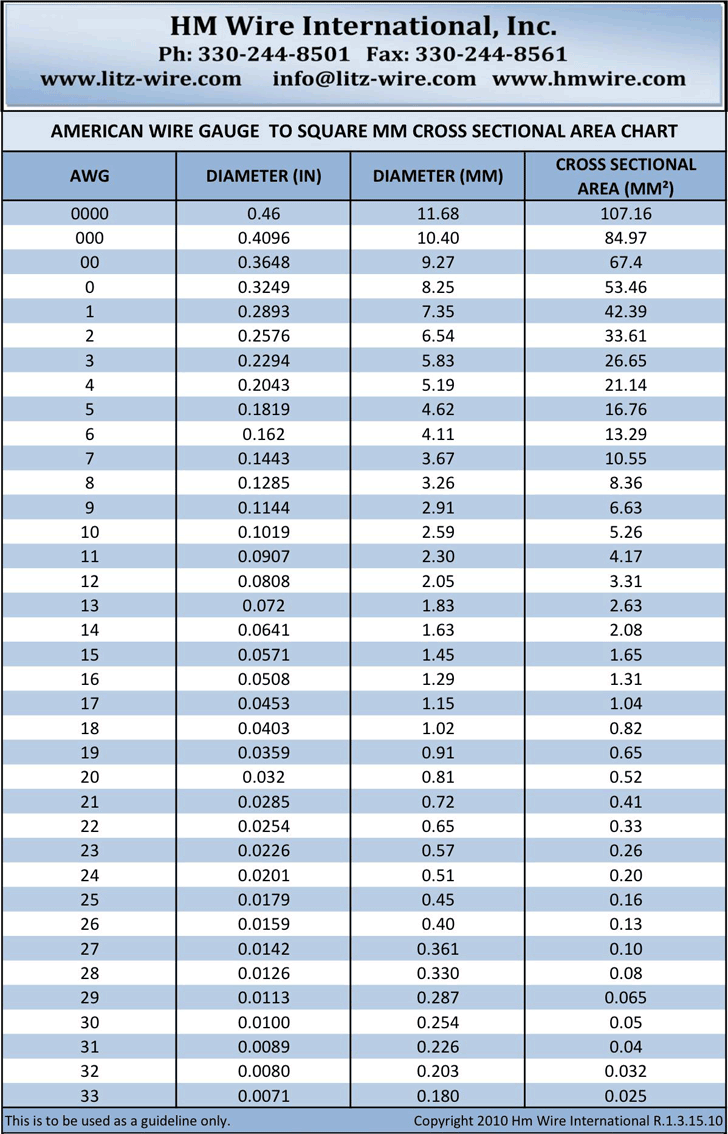 american-wire-gauge-chart-1-3805690041.png