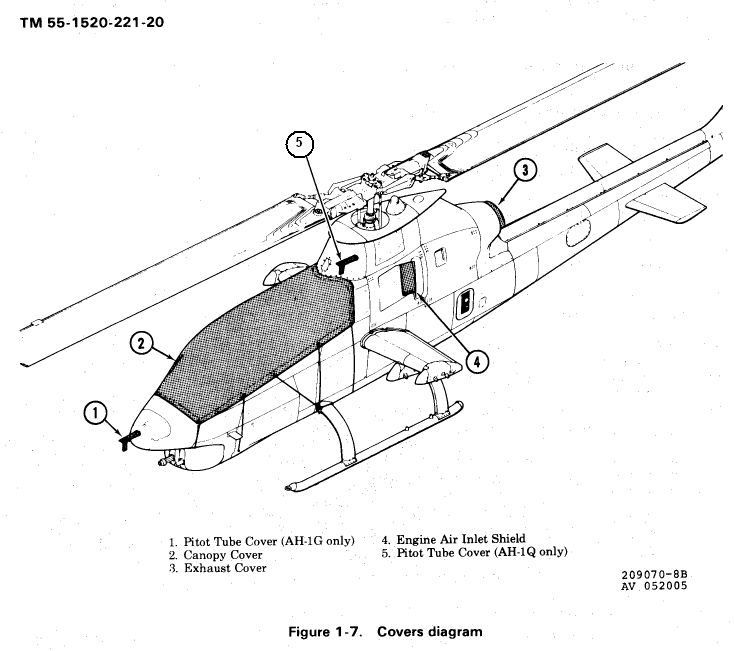 Covers TM 55-1520-221-20 Figure 1-7.jpg