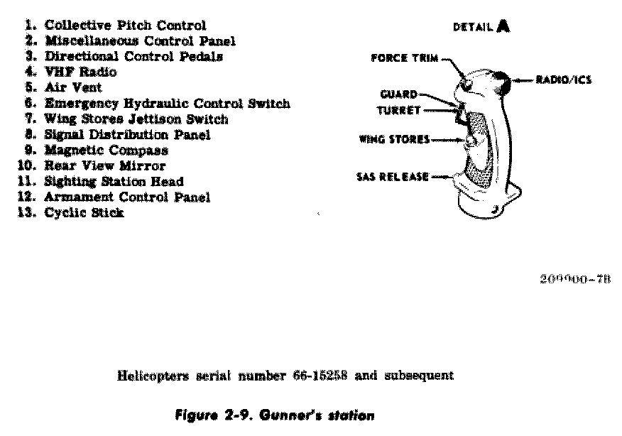 Gunner Station TM 55-1520-221-10 C-2 Figure 2-9b.jpg
