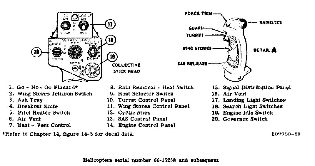 Pilot Station TM 55-1520-221-10 C-2 Figure 2-8d.jpg
