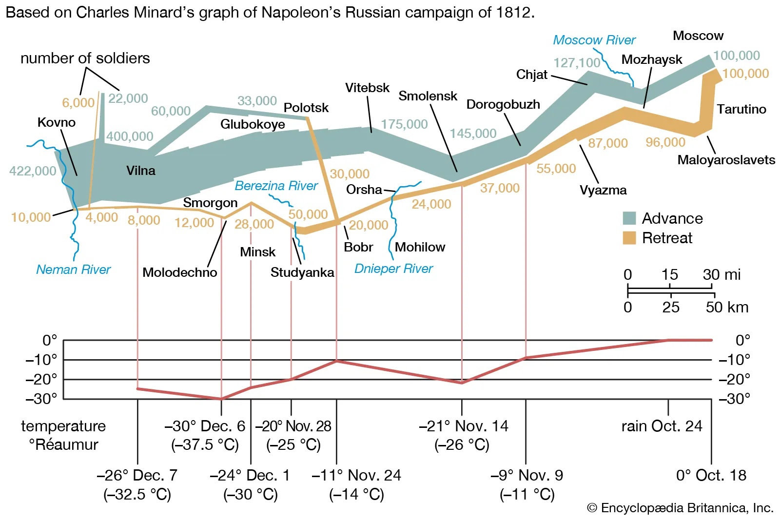 size-army-Napoleon-campaign-retreat-lines-advance-1869.jpg