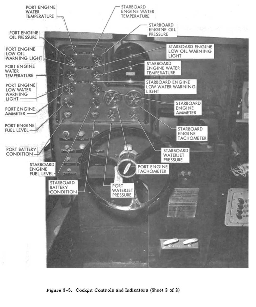 TM 55-1940-220-15 p3-9 fig 3-5.jpg