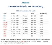 shipyard DW AG Hamberg.JPG