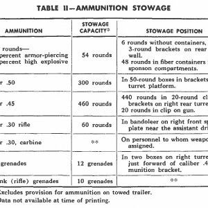 TM_9-731G_Table_II.jpg