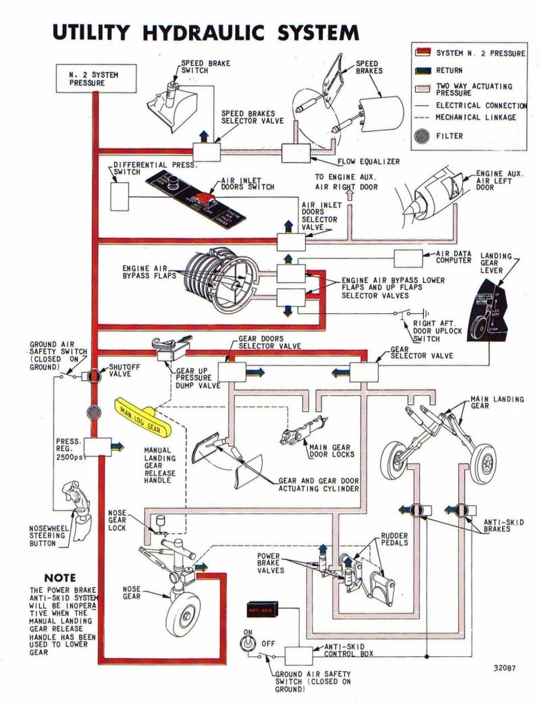 F-104_Utility2520hydraulic2520system.jpg