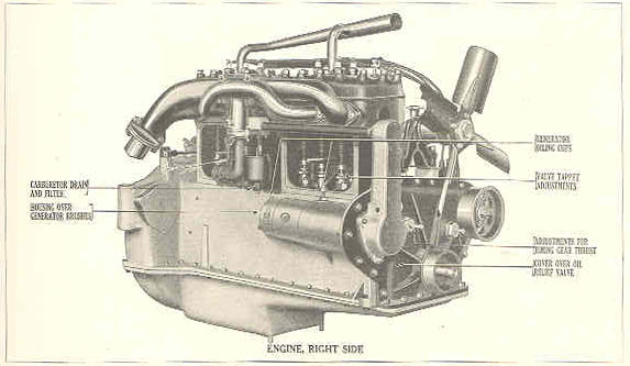Liberty_Truck_Engine,_Offset_right-side_Cut-Away.jpg