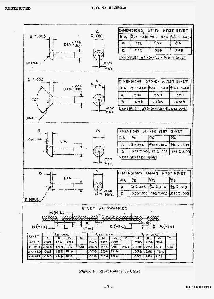 P-40ETONi0125C3Fig4RivetReferenceChart.jpg