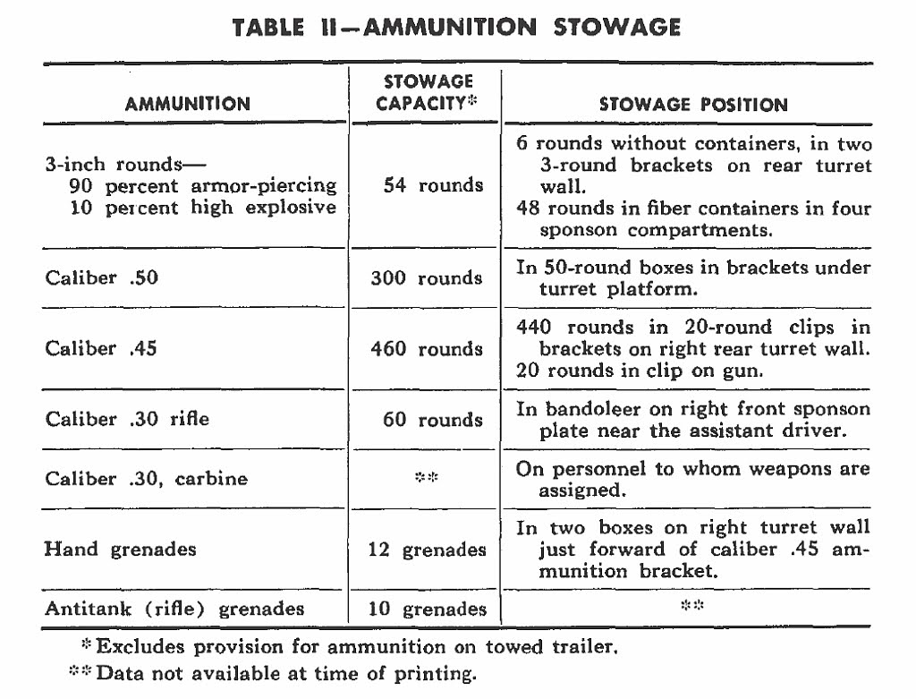 TM_9-731G_Table_II.jpg