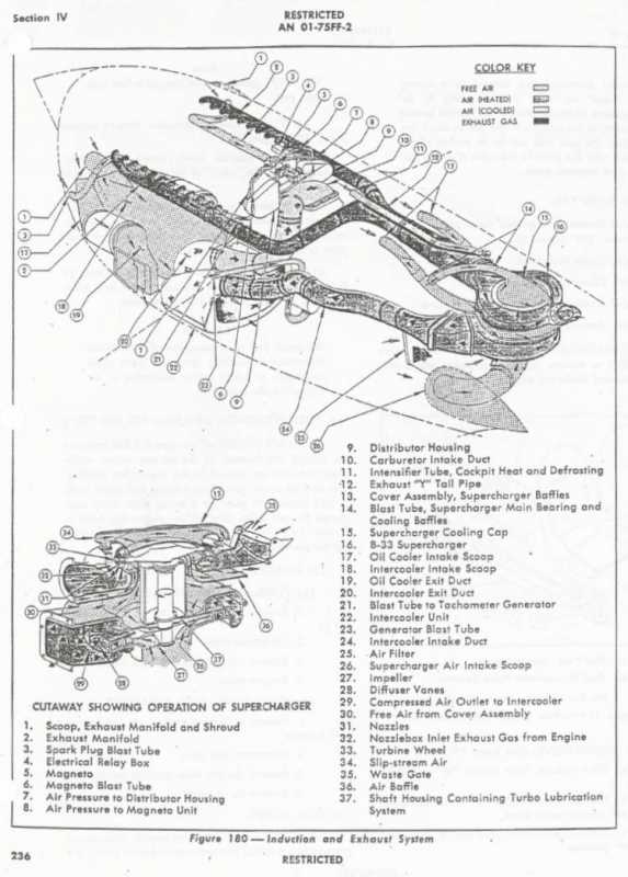 P-38LErectionManualFig180.jpg