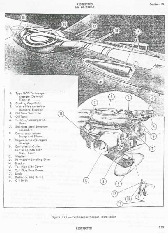 P-38LErectionManualFig192.jpg