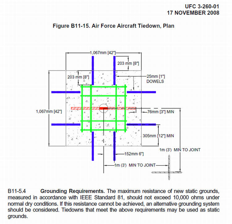 StaticGroundPointSpacingUSAF4.jpg