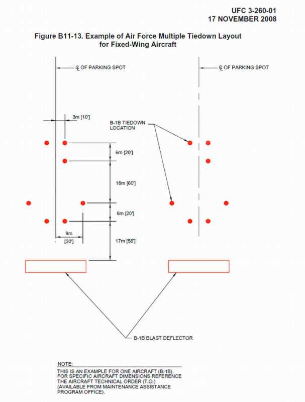 StaticGroundPointSpacingUSAFb1b.jpg