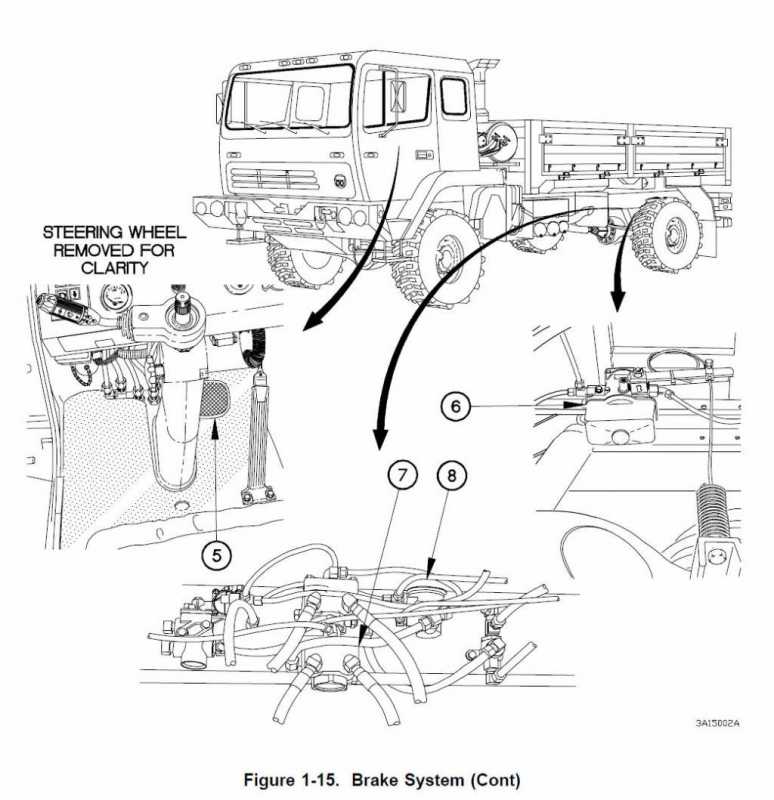 TM9-2320-365-20-1Fig1-15cont.jpg